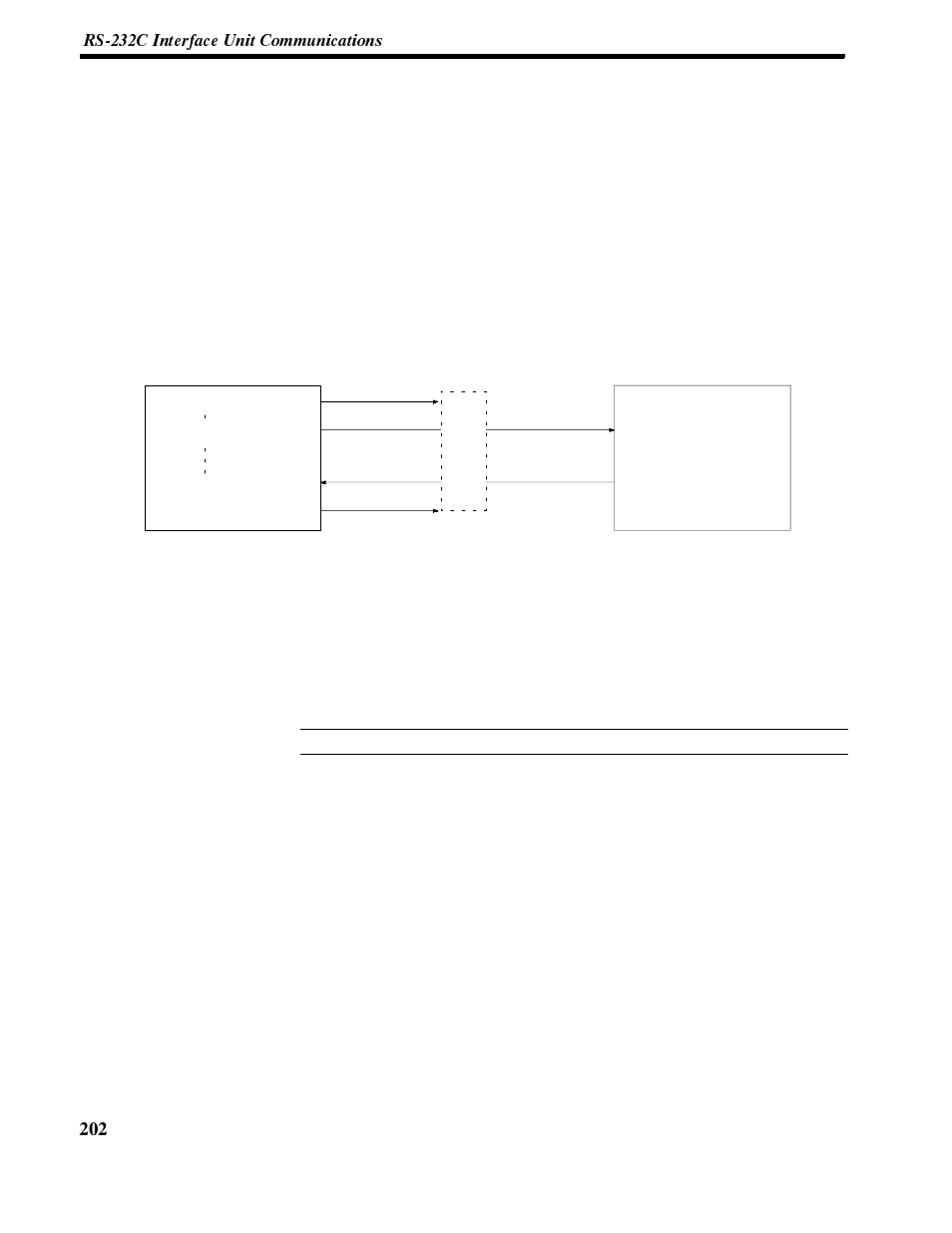 1 rs-232c interface unit communications, 1-1 communication procedure | Omron NT-series Programmable Terminal V022-E3-1 User Manual | Page 216 / 318