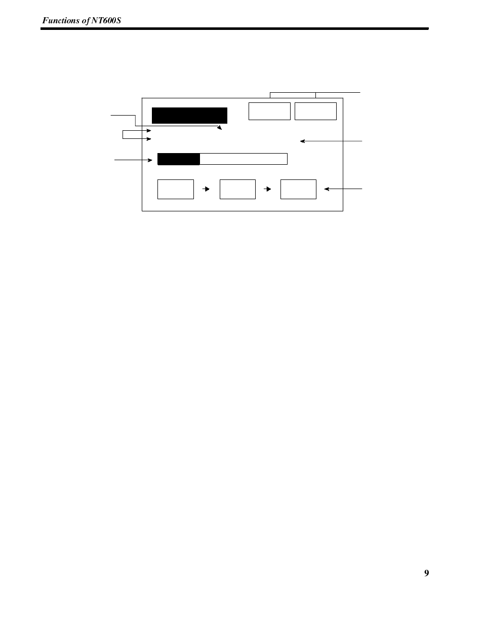 2-5 displays | Omron NT-series Programmable Terminal V022-E3-1 User Manual | Page 23 / 318