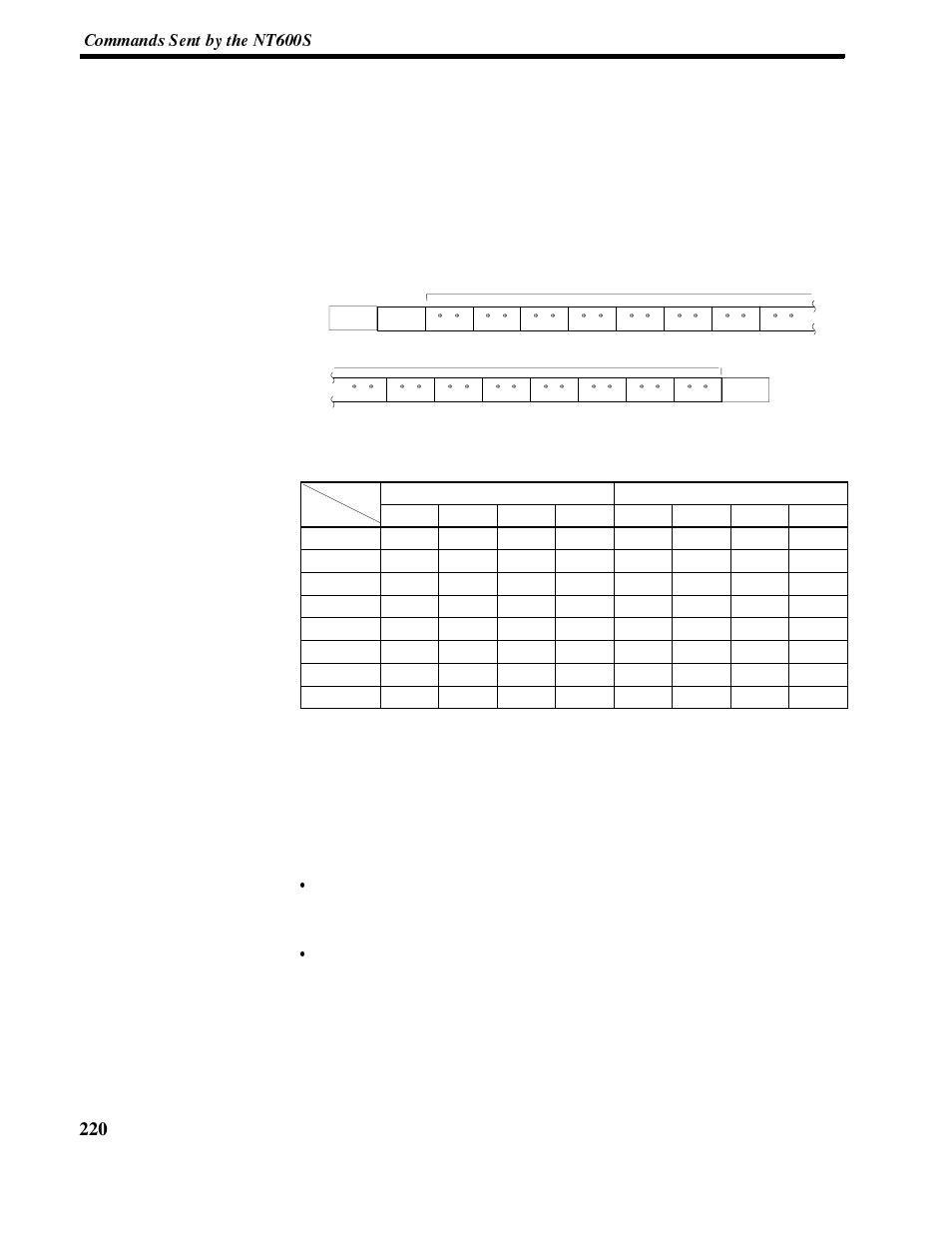 Touch switch bit output (from nt600s to host) | Omron NT-series Programmable Terminal V022-E3-1 User Manual | Page 234 / 318