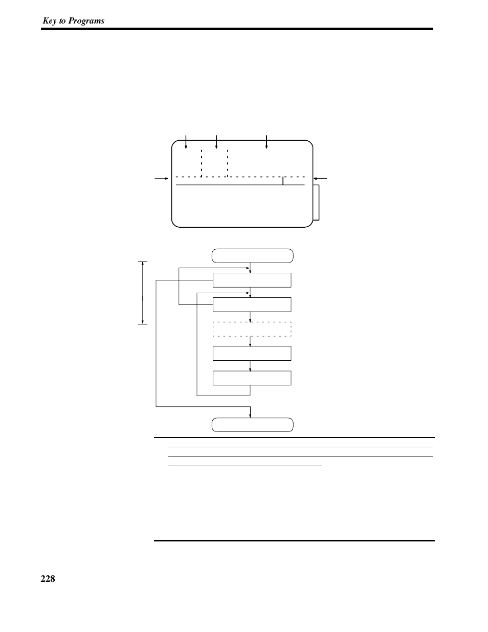 5 key to programs, 5-1 use of programs | Omron NT-series Programmable Terminal V022-E3-1 User Manual | Page 242 / 318