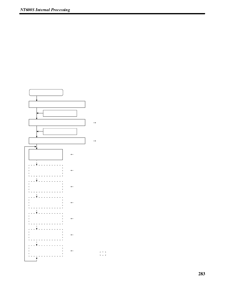 Nt600s internal processing, Periodic processing (when using direct connection), Appendix i | Omron NT-series Programmable Terminal V022-E3-1 User Manual | Page 296 / 318