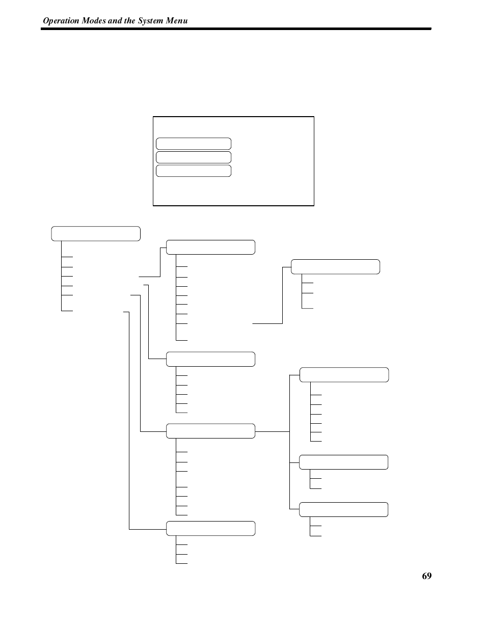 3-2 menu tree, System menu ] quit transmit mode maintenance mode | Omron NT-series Programmable Terminal V022-E3-1 User Manual | Page 83 / 318