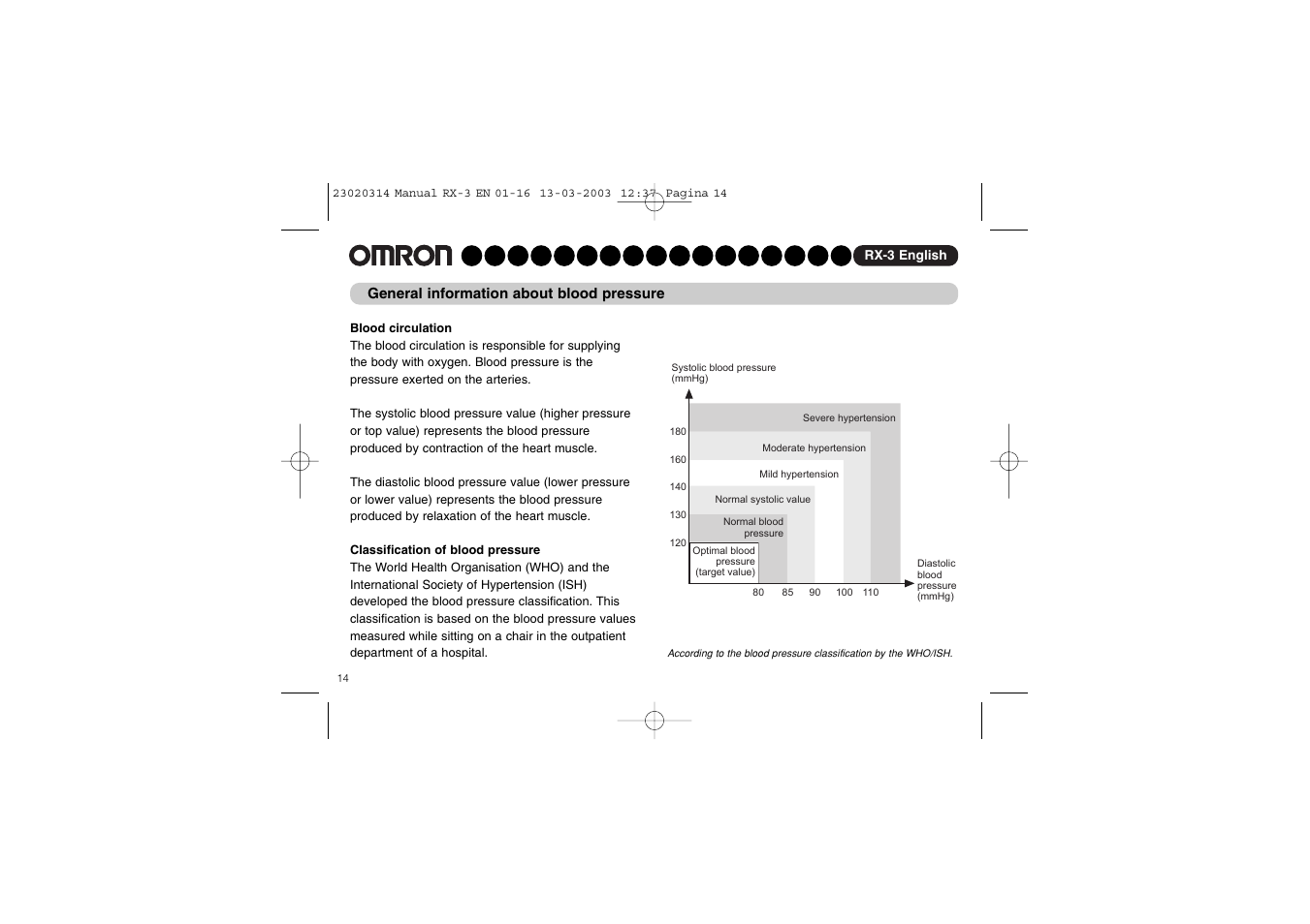 Omron RX-3 User Manual | Page 15 / 97