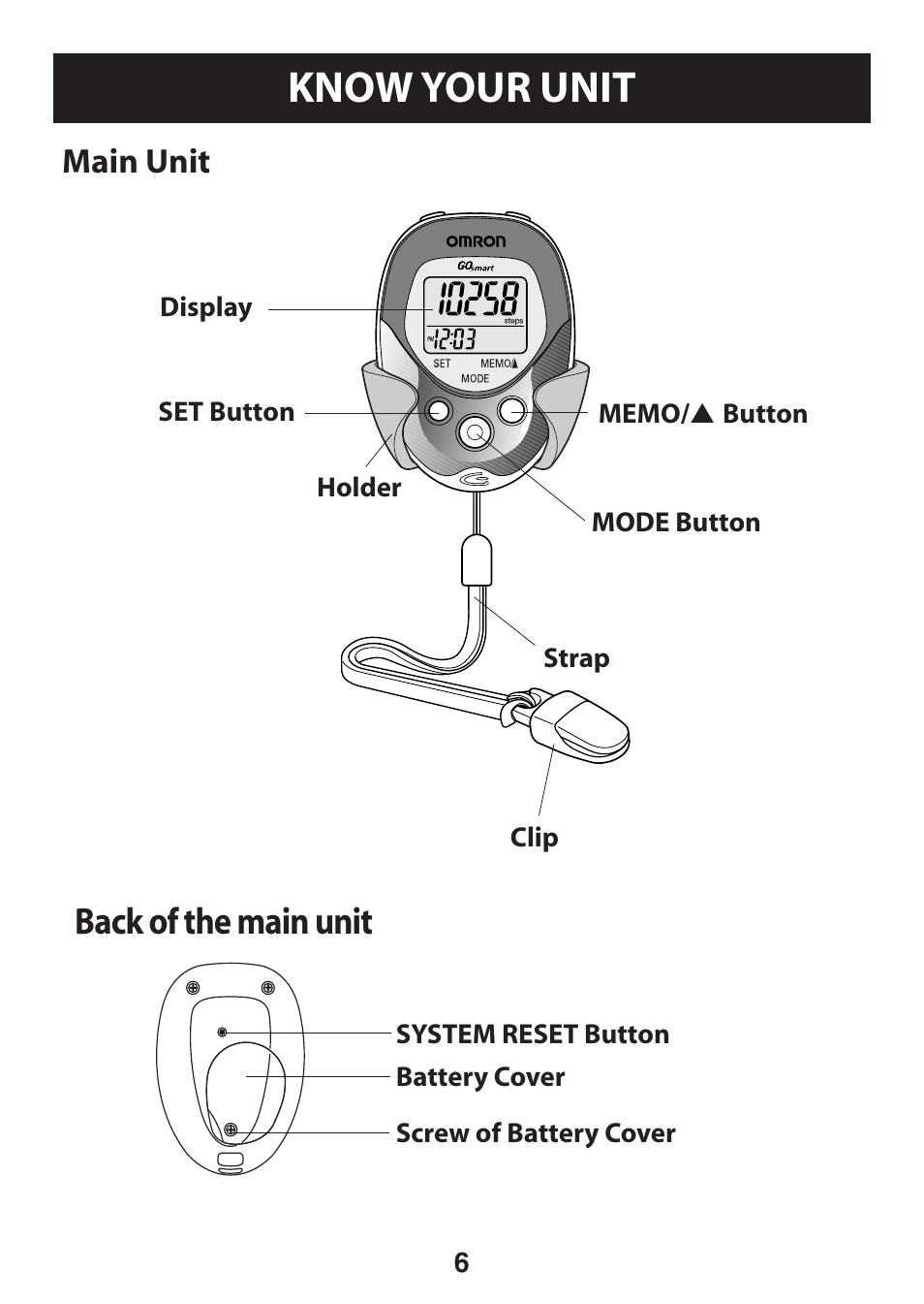 Know your unit, Main unit, Know.your.unit | Main.unit, Back of the main unit | Omron GO SMART HJ-112 User Manual | Page 6 / 28