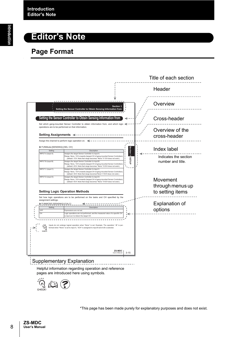 Editor's note, Page format, Index label | Omron ZS-MDC User Manual | Page 10 / 94