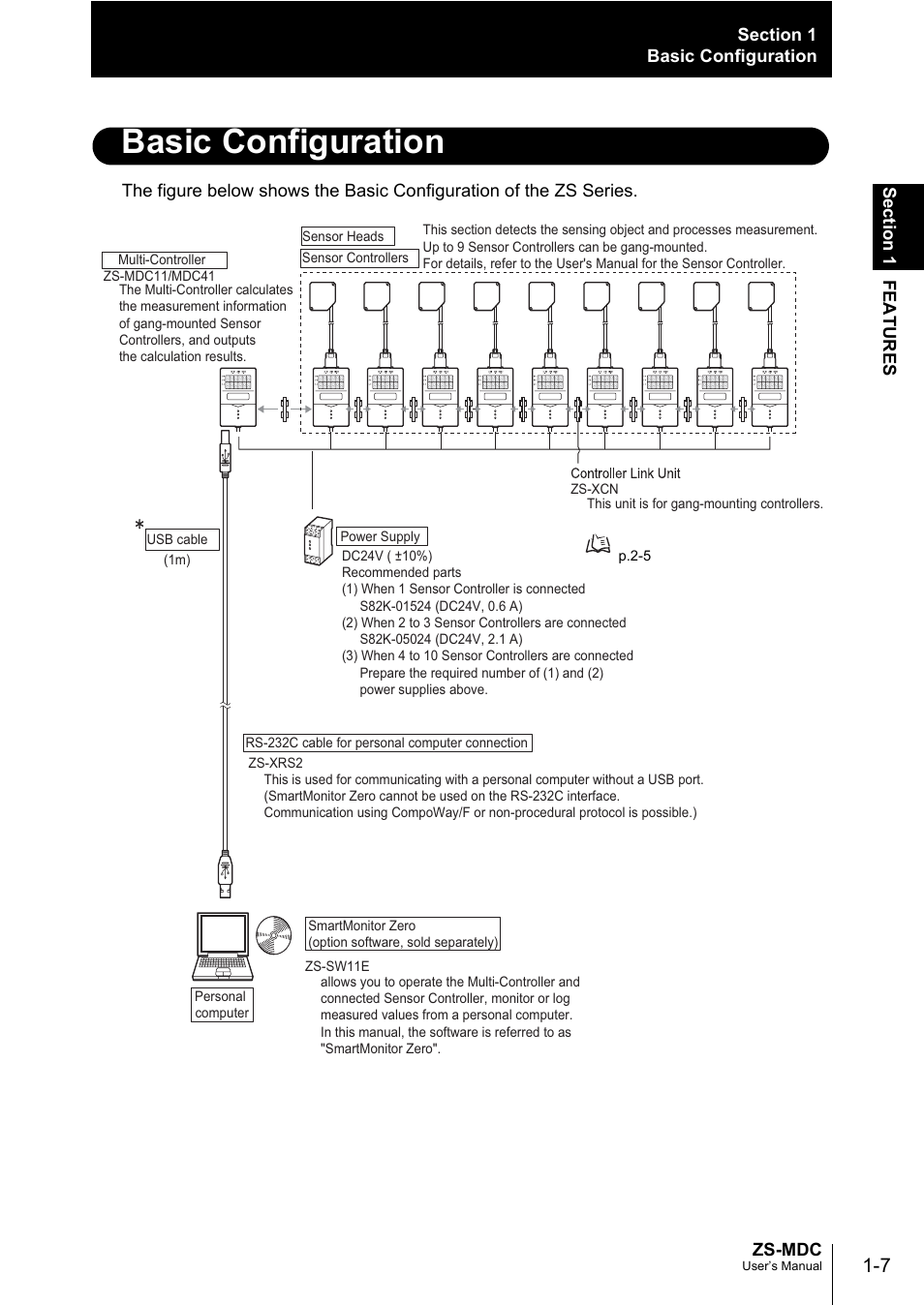 Basic configuration | Omron ZS-MDC User Manual | Page 21 / 94
