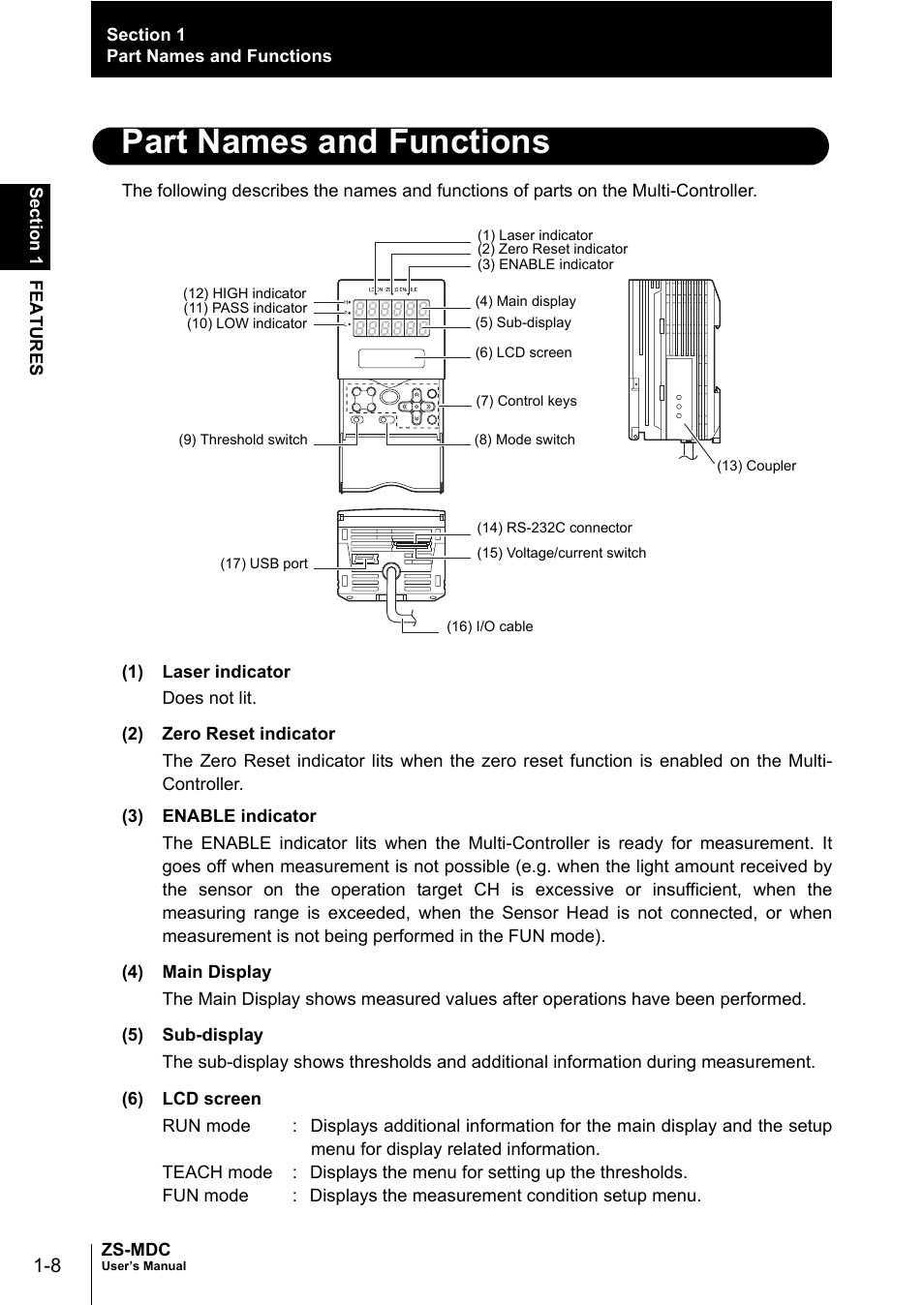 Part names and functions | Omron ZS-MDC User Manual | Page 22 / 94