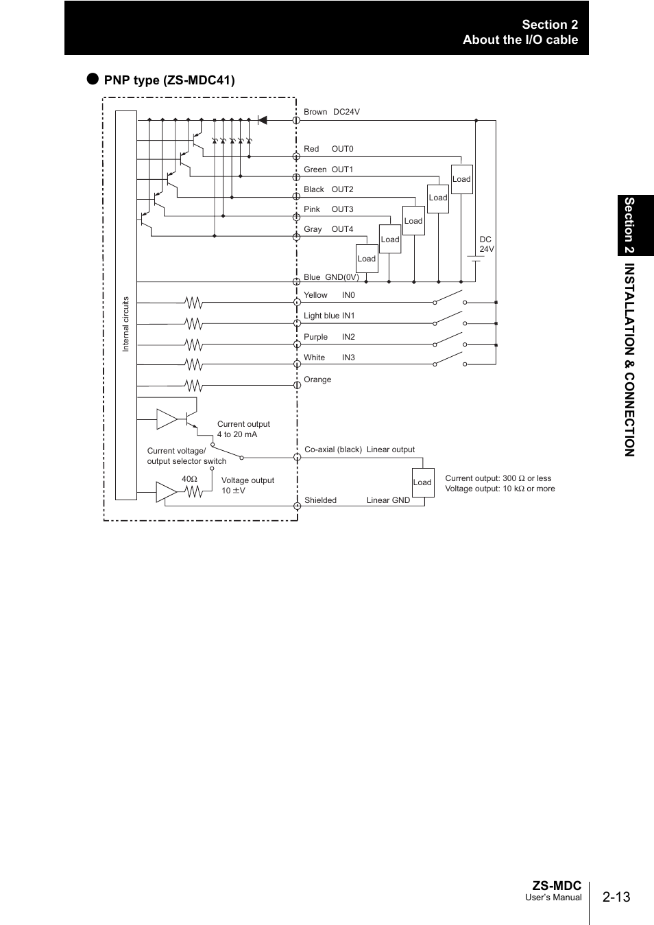 Zs-mdc, Pnp type (zs-mdc41) | Omron ZS-MDC User Manual | Page 37 / 94