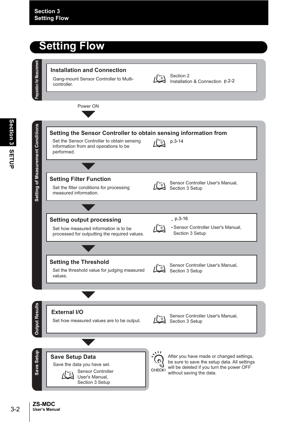 Setting flow | Omron ZS-MDC User Manual | Page 40 / 94