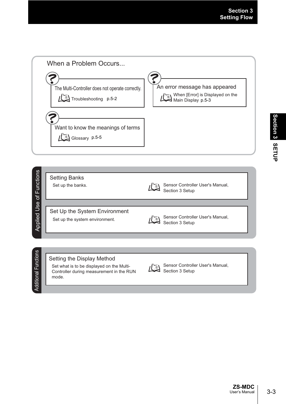 When a problem occurs | Omron ZS-MDC User Manual | Page 41 / 94