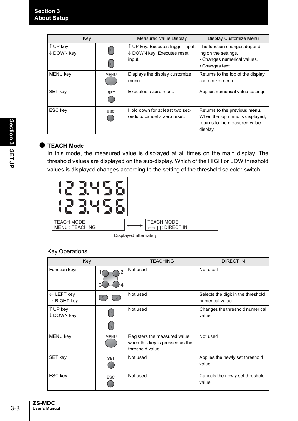 Omron ZS-MDC User Manual | Page 46 / 94