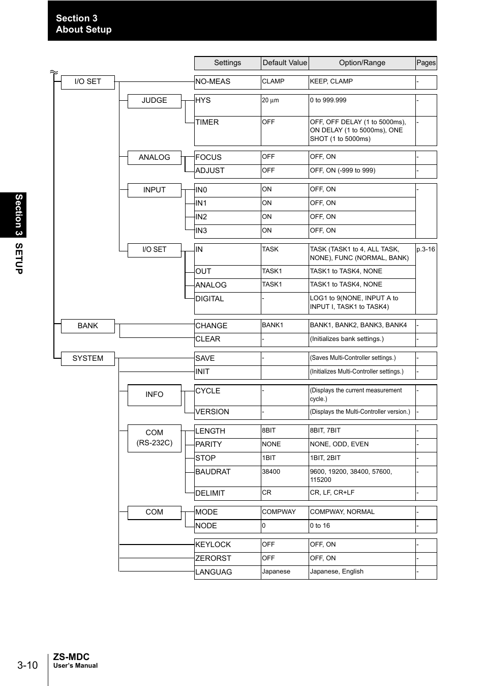 Omron ZS-MDC User Manual | Page 48 / 94