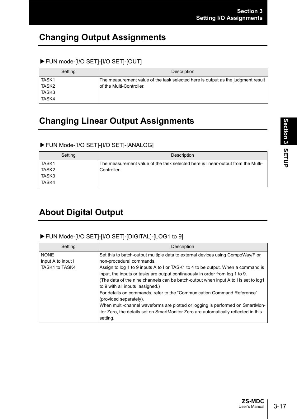 Changing output assignments, Changing linear output assignments, About digital output | Omron ZS-MDC User Manual | Page 55 / 94