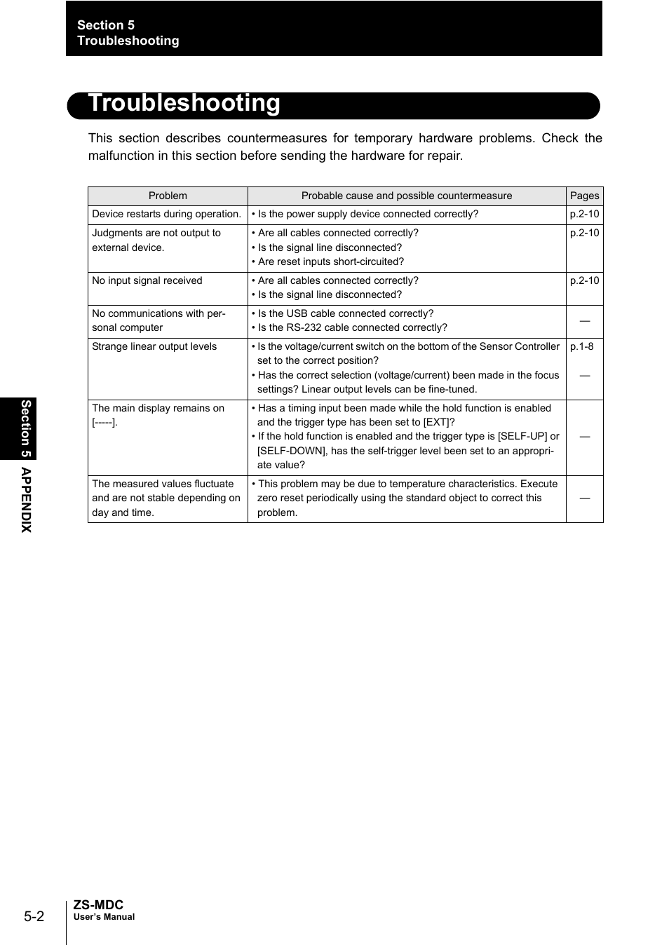 Troubleshooting | Omron ZS-MDC User Manual | Page 78 / 94