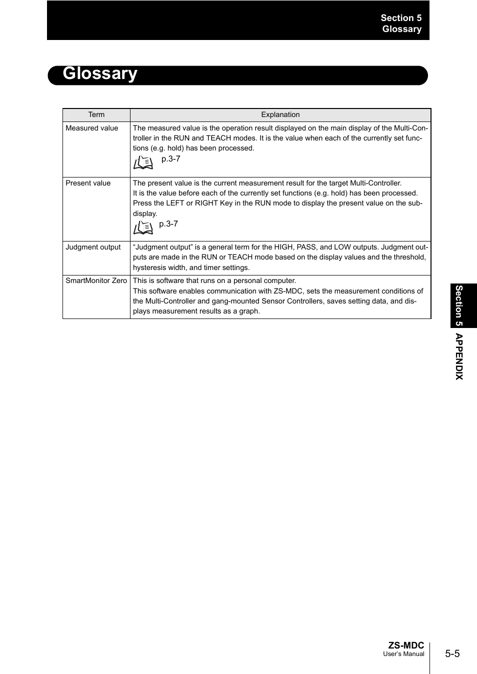 Glossary | Omron ZS-MDC User Manual | Page 81 / 94