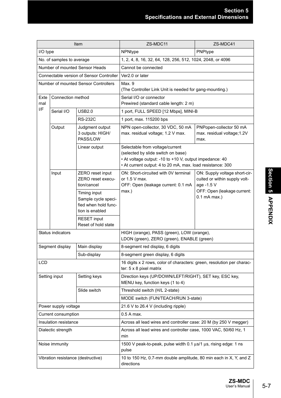Zs-mdc | Omron ZS-MDC User Manual | Page 83 / 94