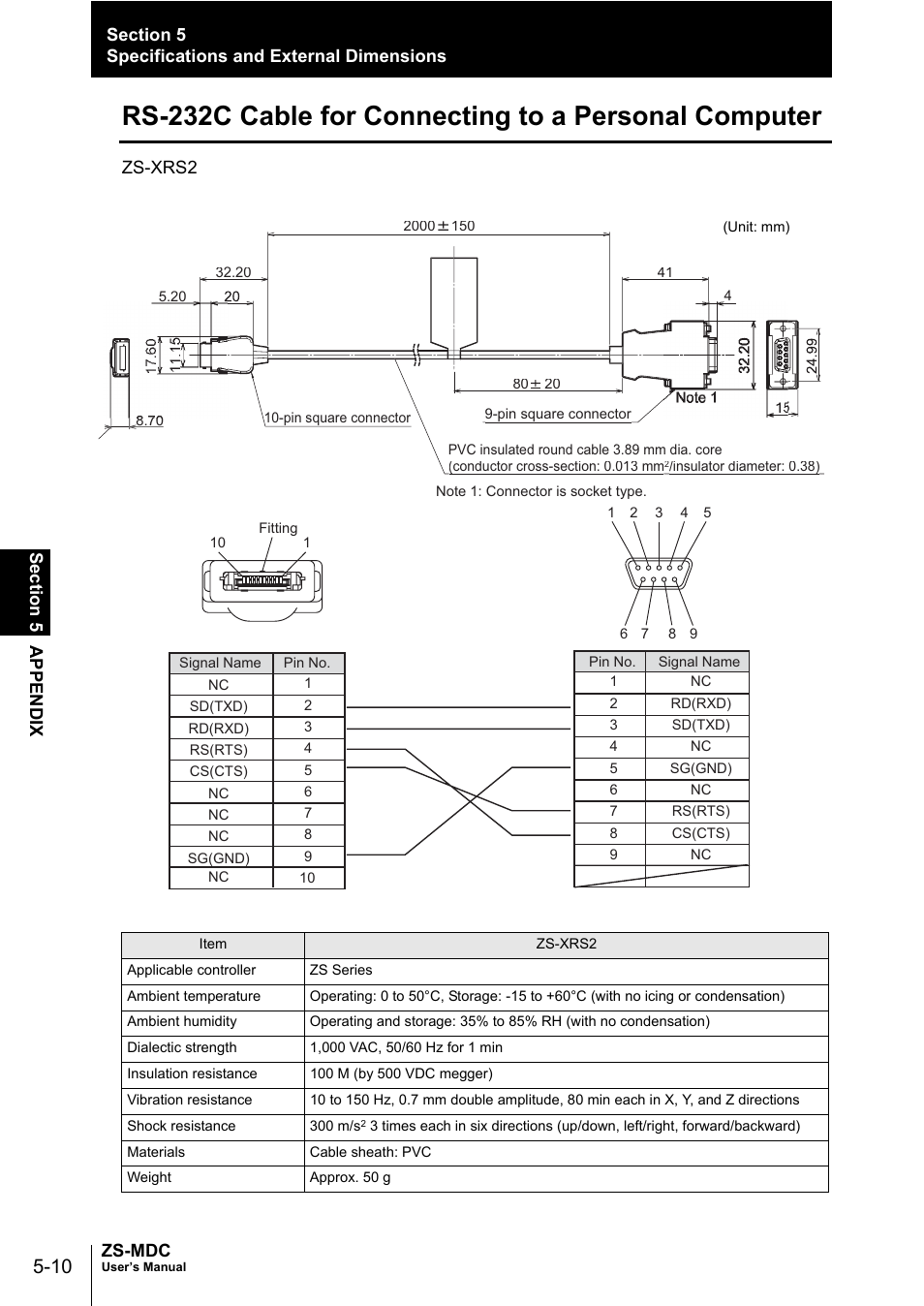 Zs-xrs2 | Omron ZS-MDC User Manual | Page 86 / 94