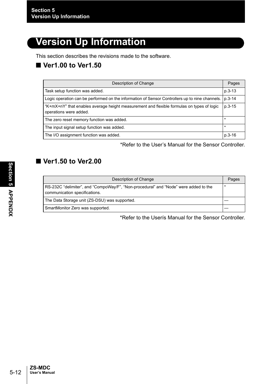 Version up information | Omron ZS-MDC User Manual | Page 88 / 94