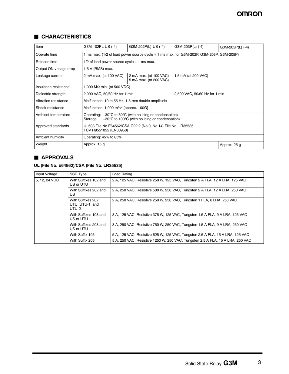 Jcharacteristics, Japprovals | Omron G3M User Manual | Page 3 / 8