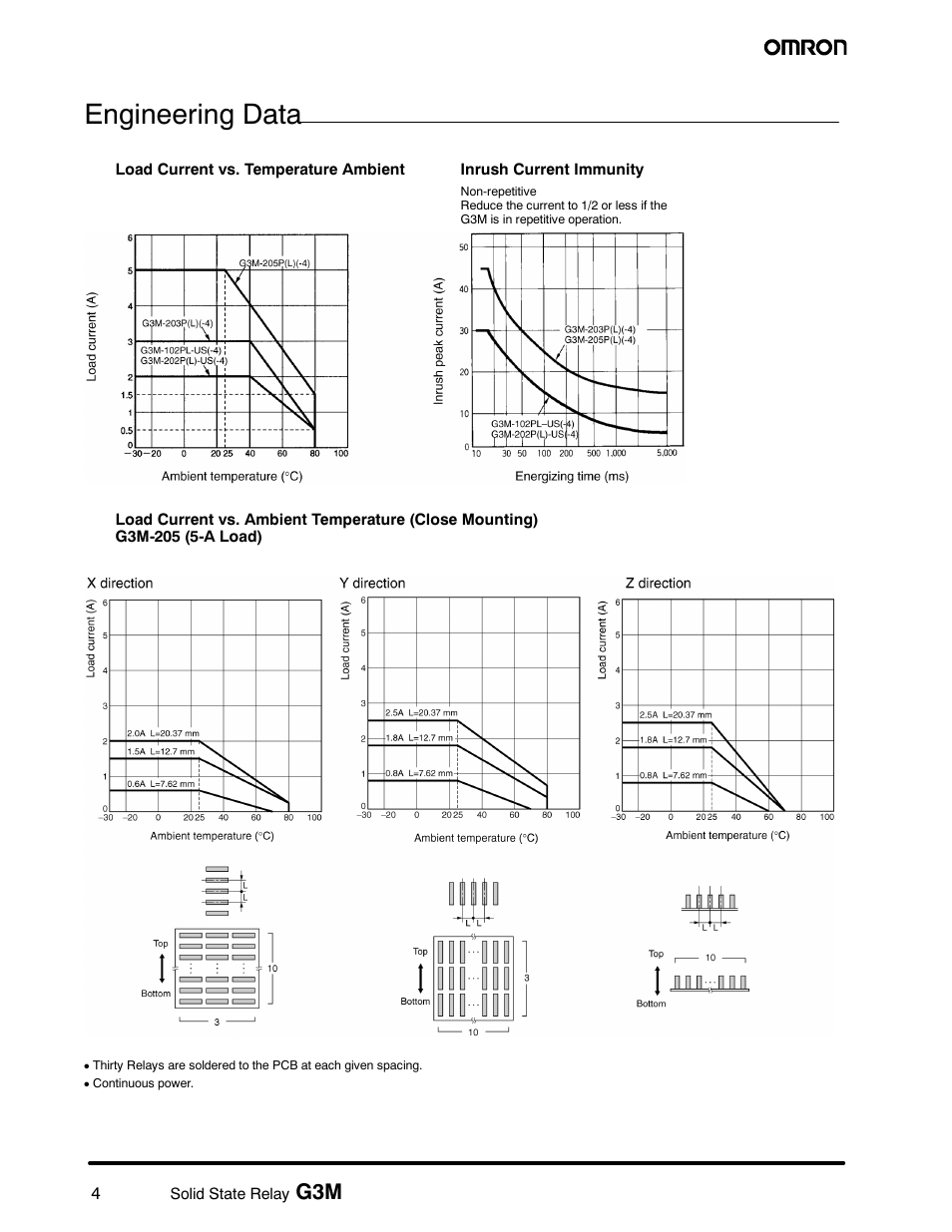 Engineering data | Omron G3M User Manual | Page 4 / 8