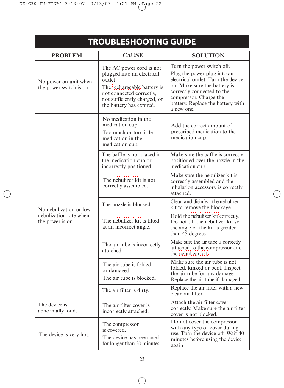 Troubleshooting guide | Omron COMPACT COMPRESSOR NEBULIZER NE-C30 User Manual | Page 23 / 84