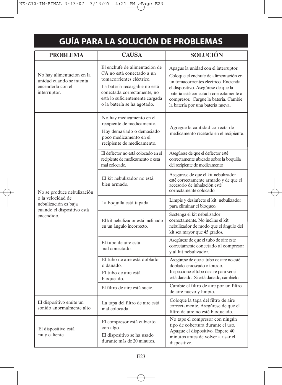 Guía para la solución de problemas | Omron COMPACT COMPRESSOR NEBULIZER NE-C30 User Manual | Page 51 / 84