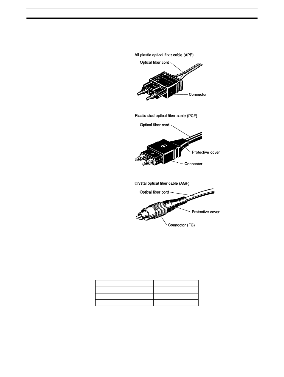 4 crystal optical fiber cable (agf) | Omron C-series User Manual | Page 19 / 43