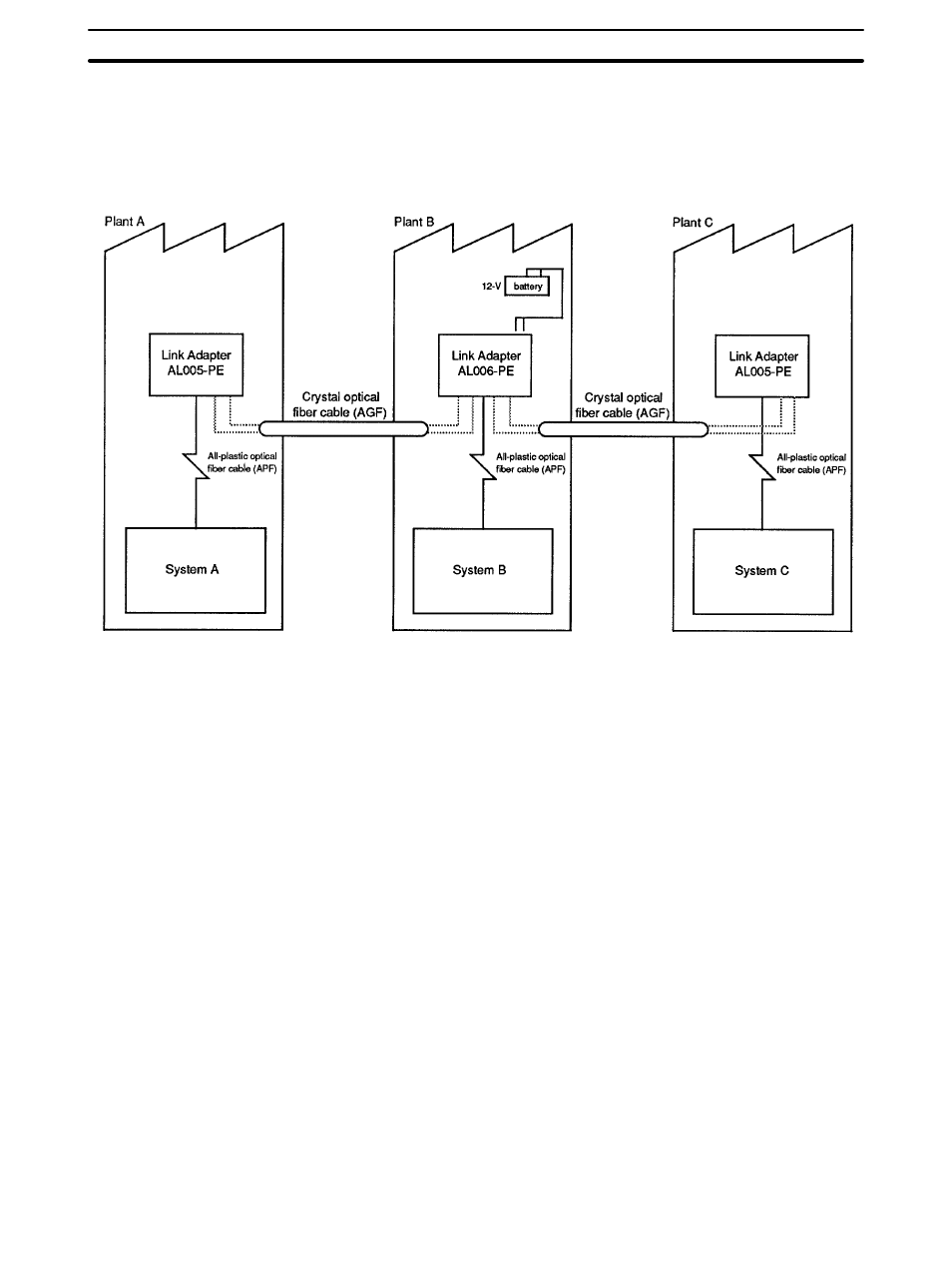 Omron C-series User Manual | Page 21 / 43