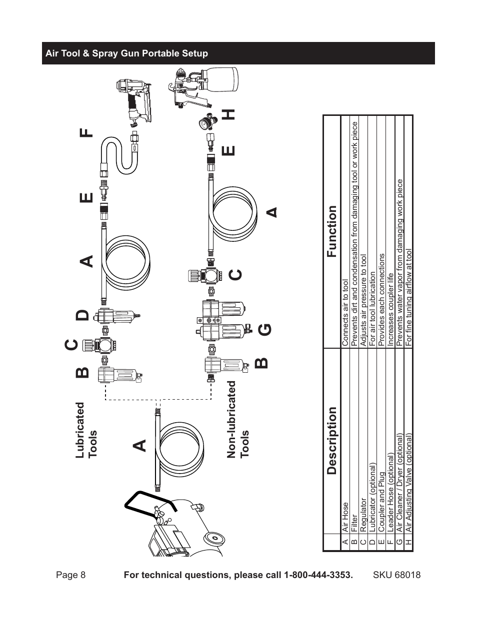 OxiBrands 1/4" 18 Gauge Crown Air Stapler 68018 User Manual | Page 8 / 18