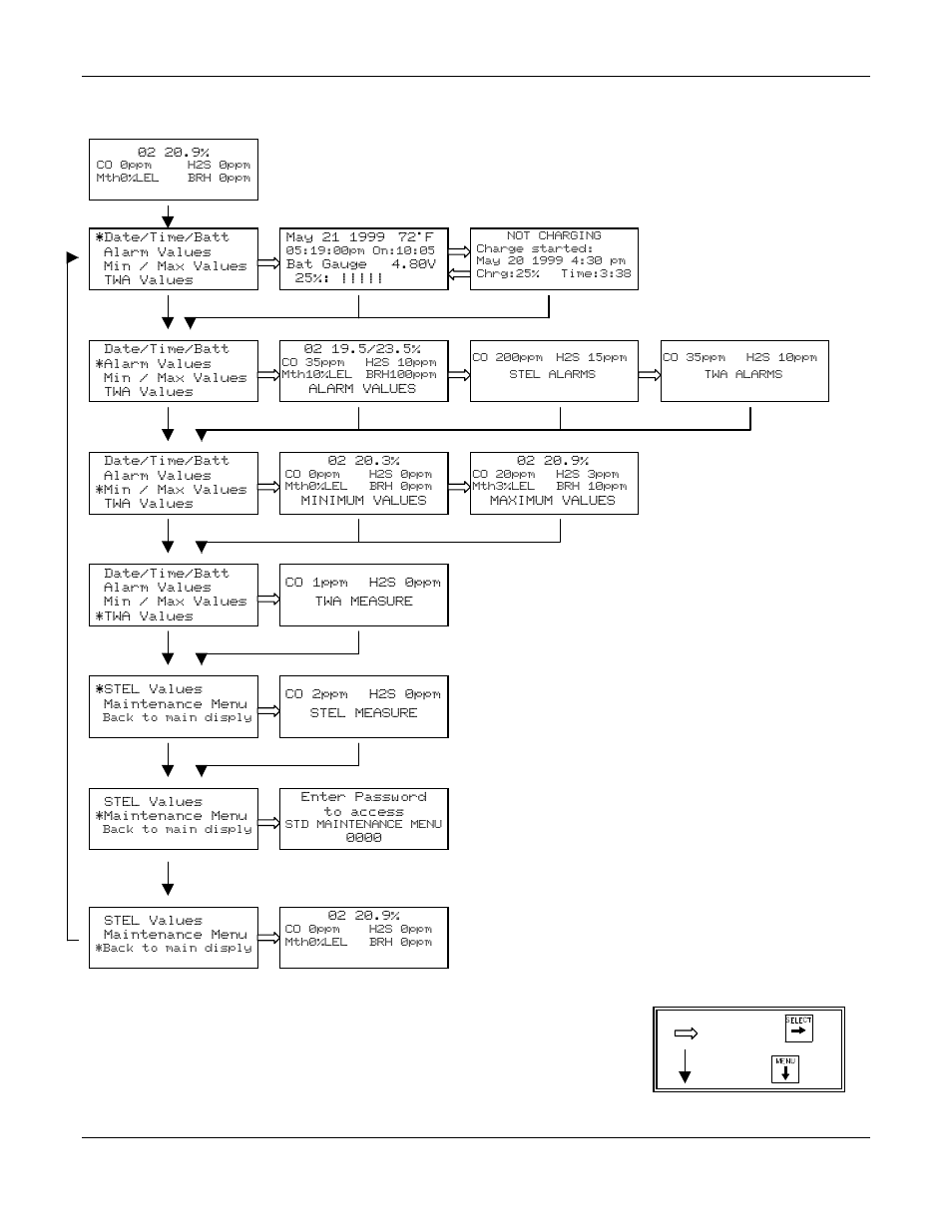 3 advanced operation menu | O2 Innovations pmn User Manual | Page 30 / 36