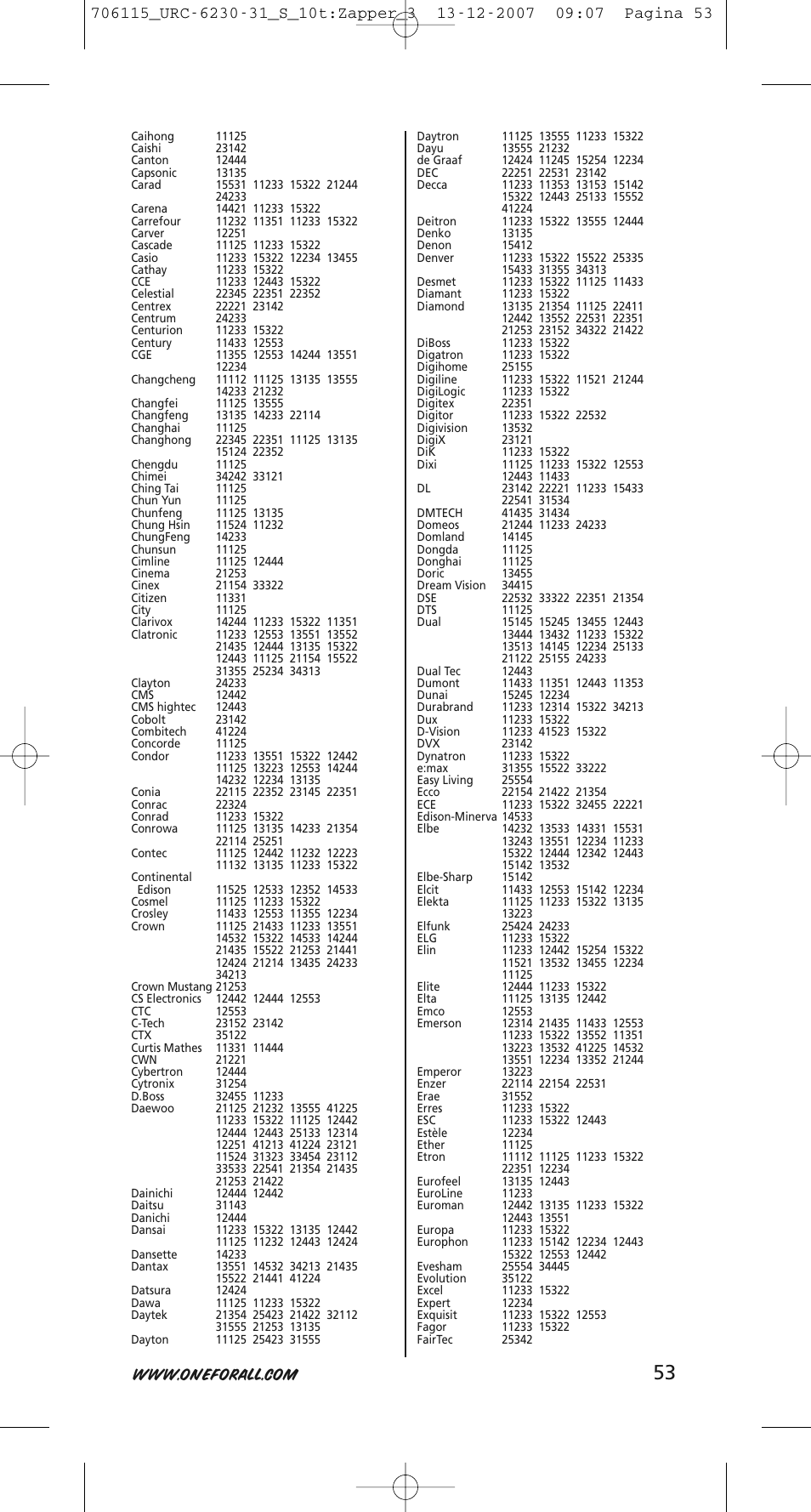 One for All URC-6231 User Manual | Page 53 / 68