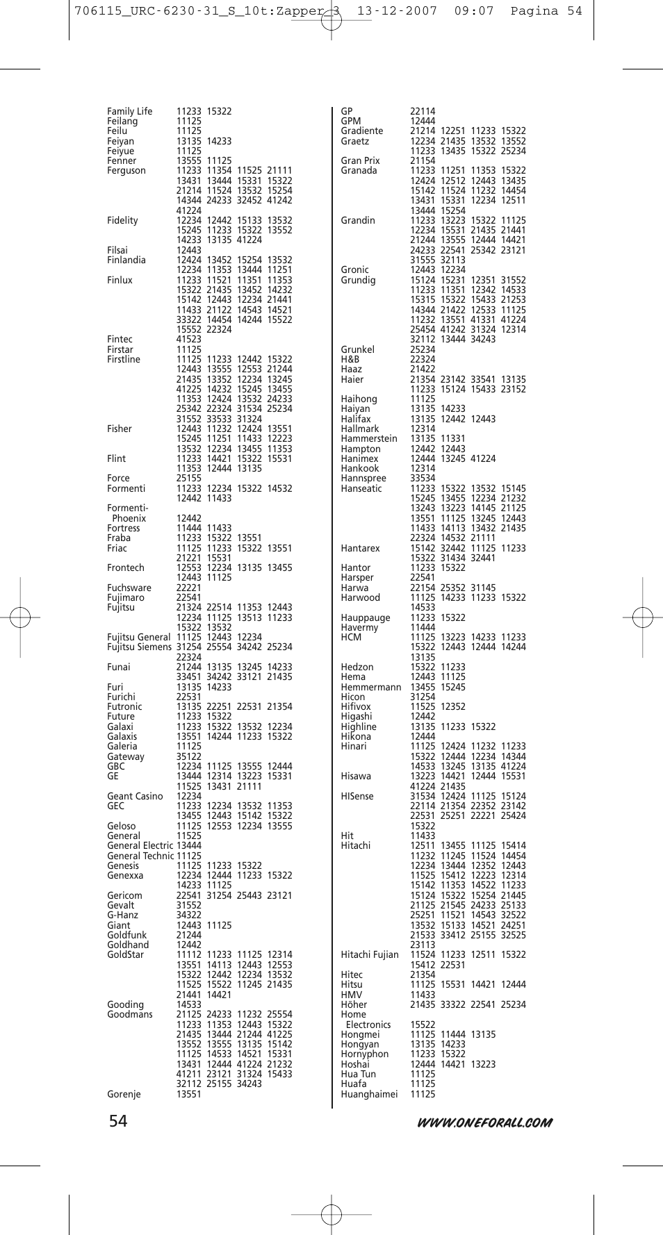 One for All URC-6231 User Manual | Page 54 / 68