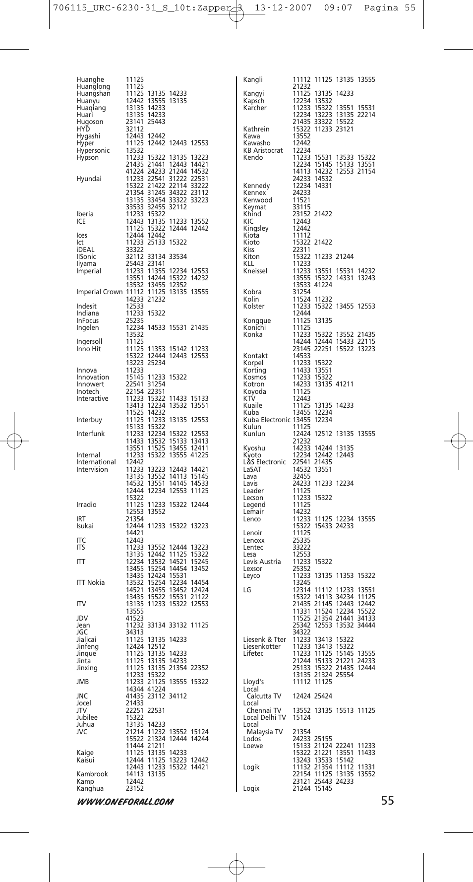 One for All URC-6231 User Manual | Page 55 / 68