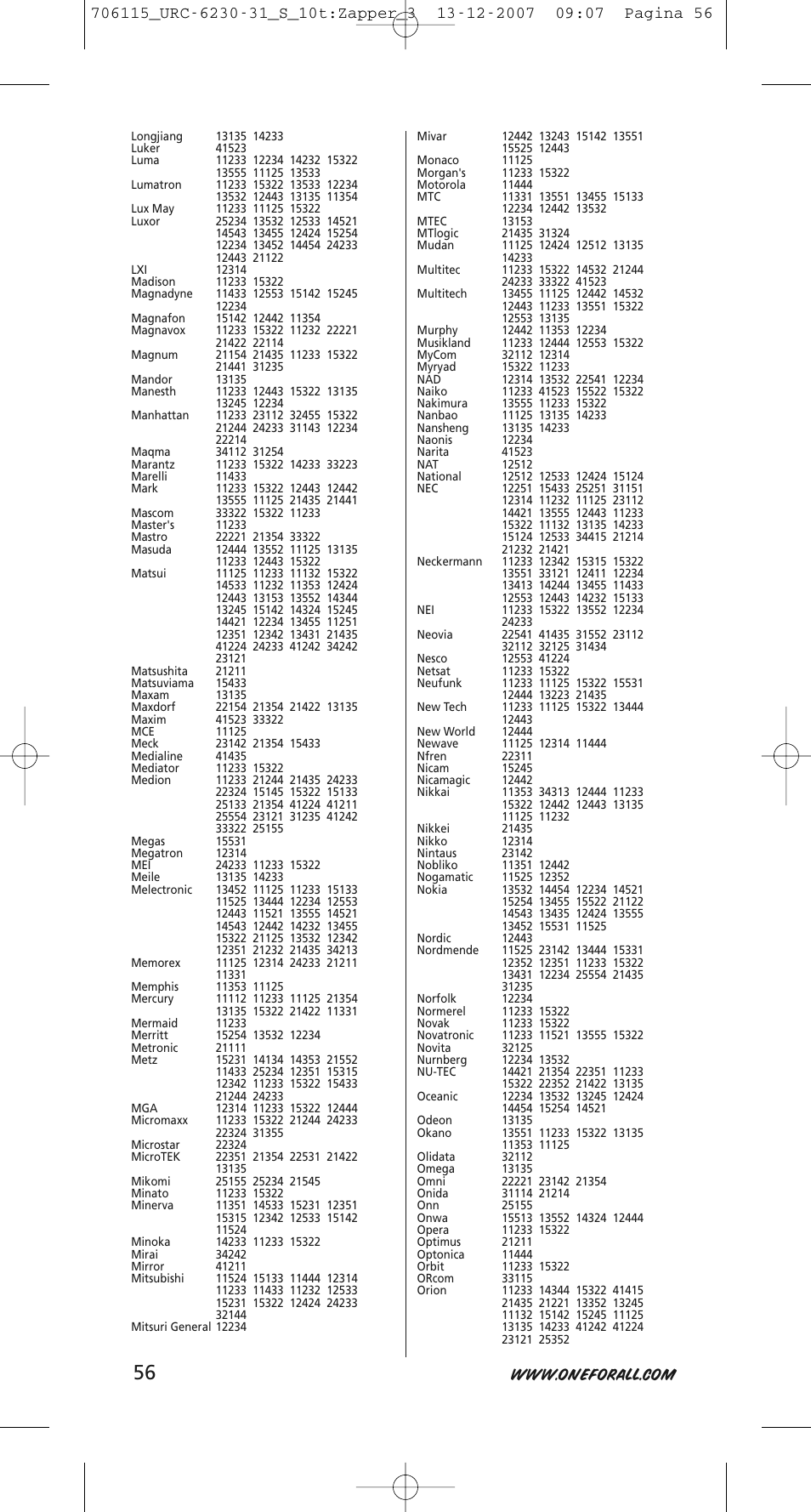 One for All URC-6231 User Manual | Page 56 / 68