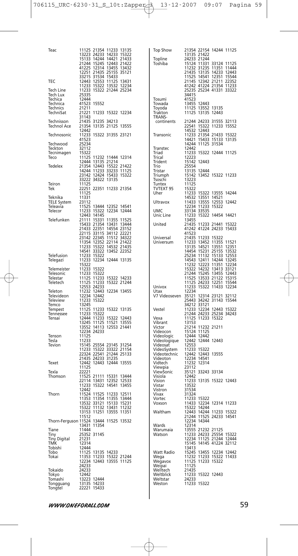 One for All URC-6231 User Manual | Page 59 / 68