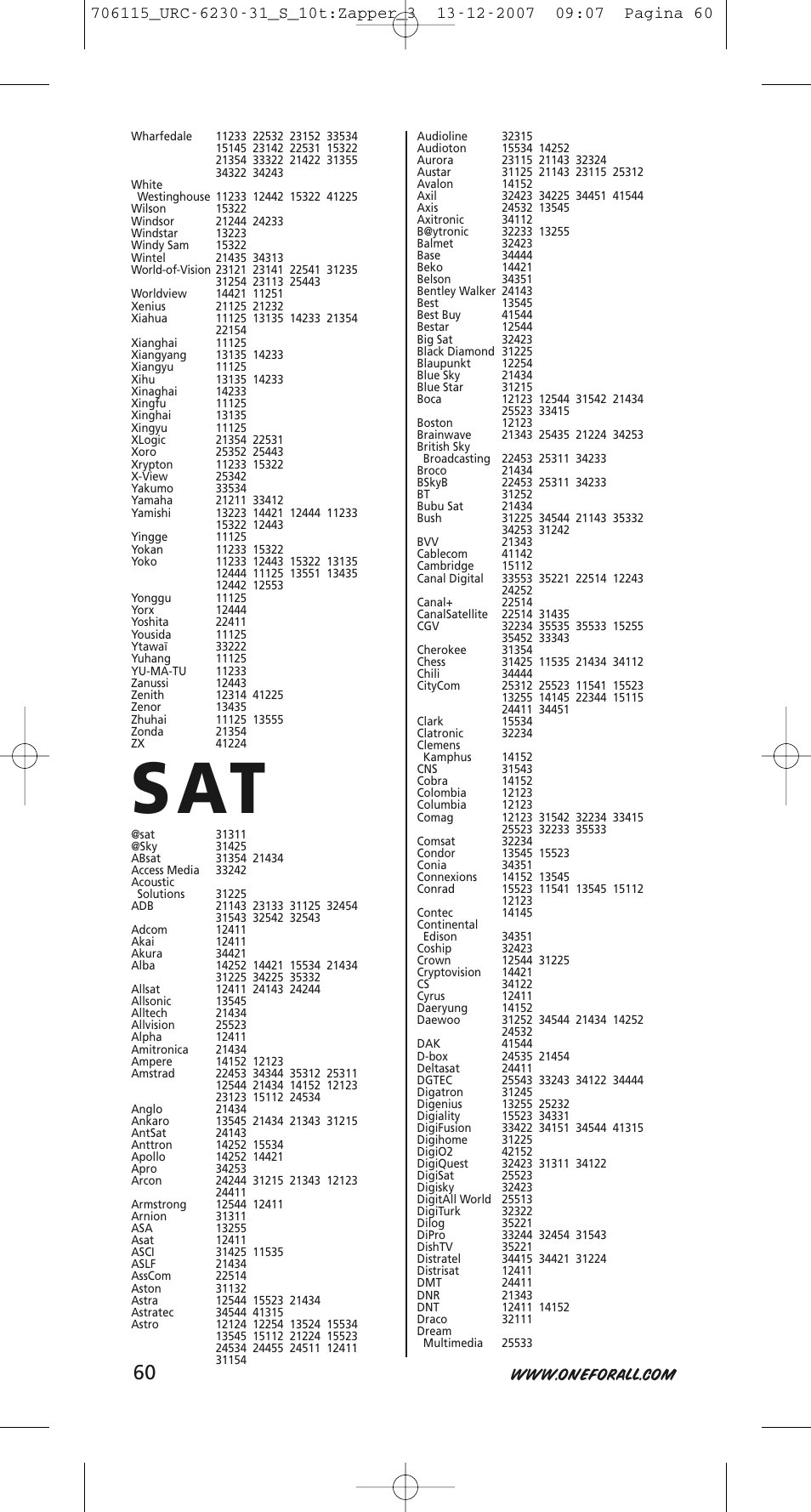 One for All URC-6231 User Manual | Page 60 / 68