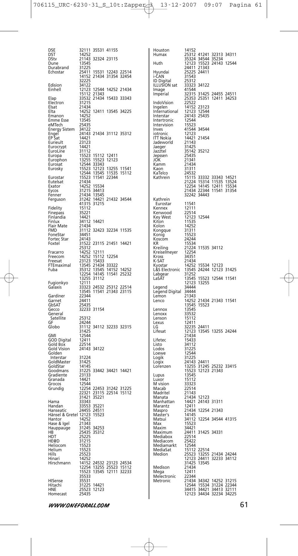 One for All URC-6231 User Manual | Page 61 / 68