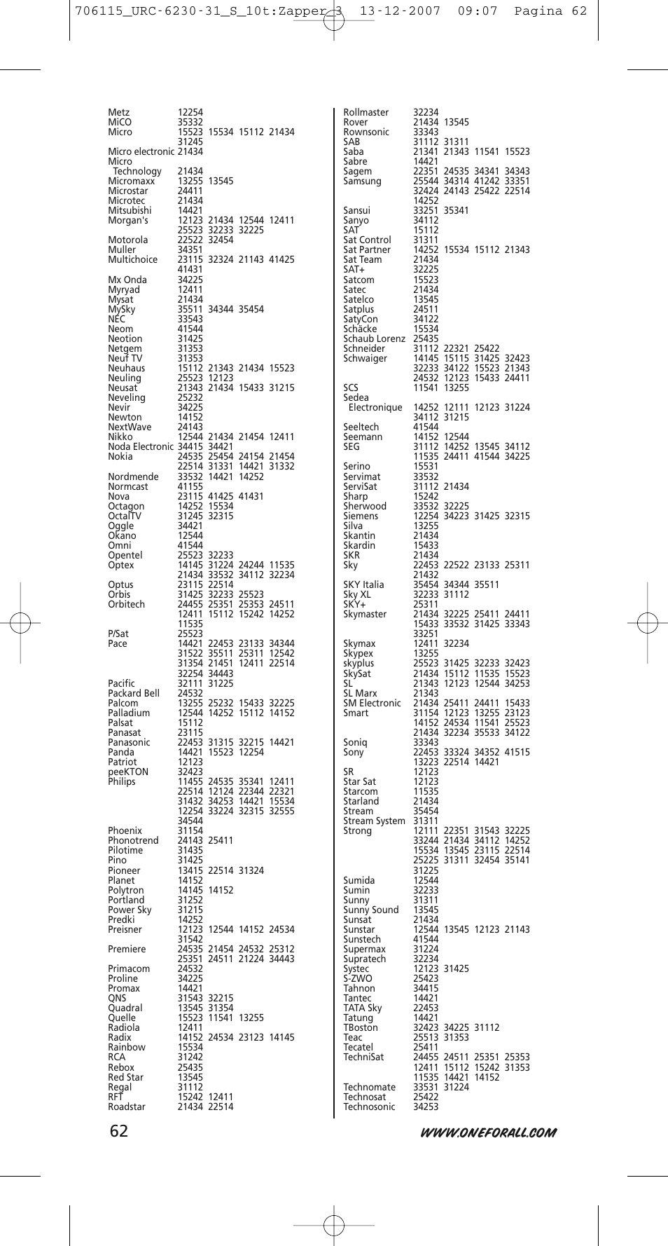 One for All URC-6231 User Manual | Page 62 / 68