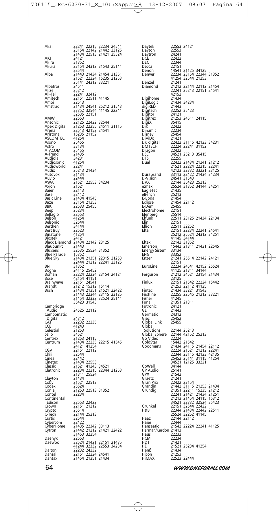 One for All URC-6231 User Manual | Page 64 / 68