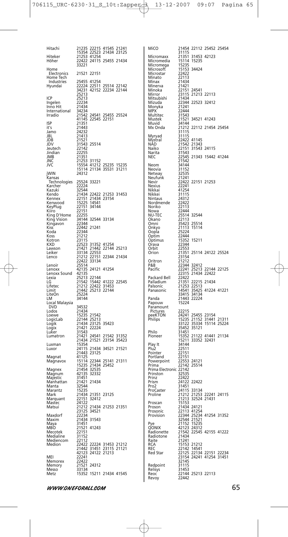 One for All URC-6231 User Manual | Page 65 / 68