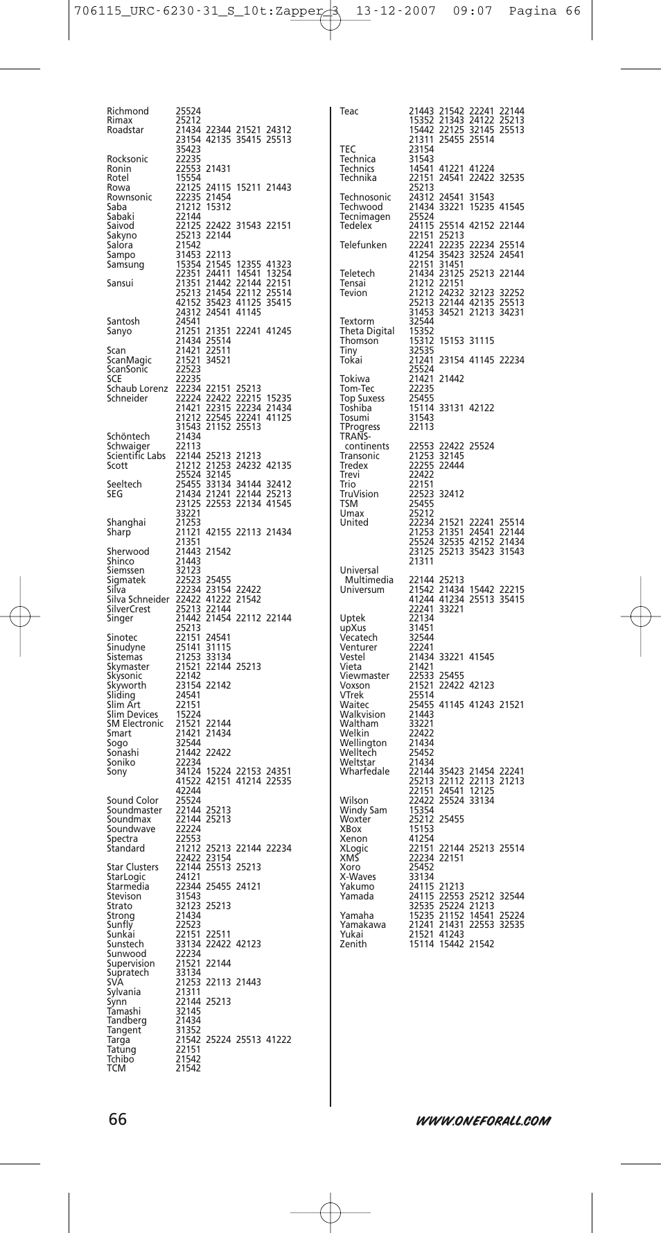 One for All URC-6231 User Manual | Page 66 / 68