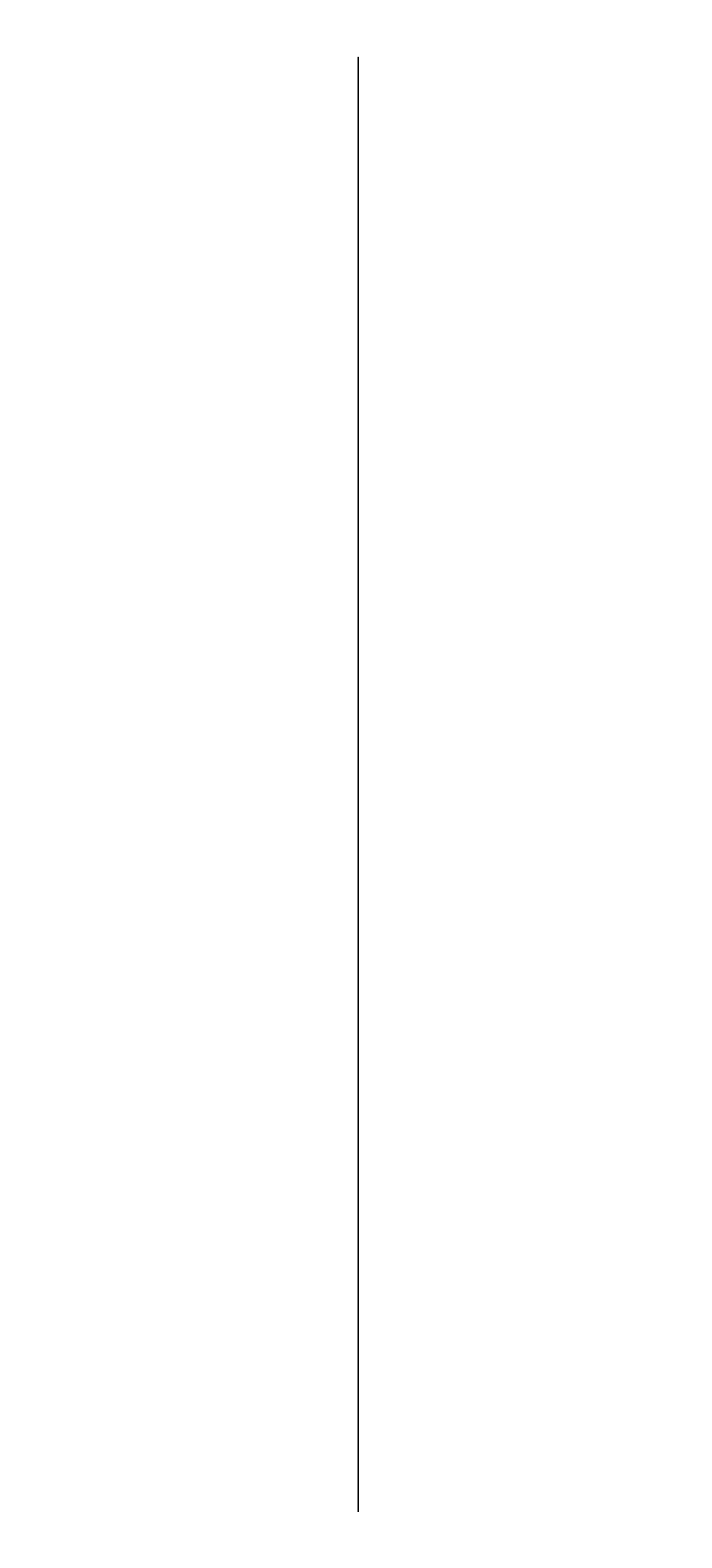 One for All URC-7040 User Manual | Page 21 / 24