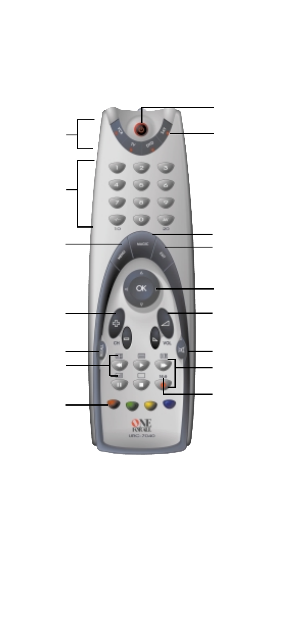 One for All URC-7040 User Manual | Page 3 / 24