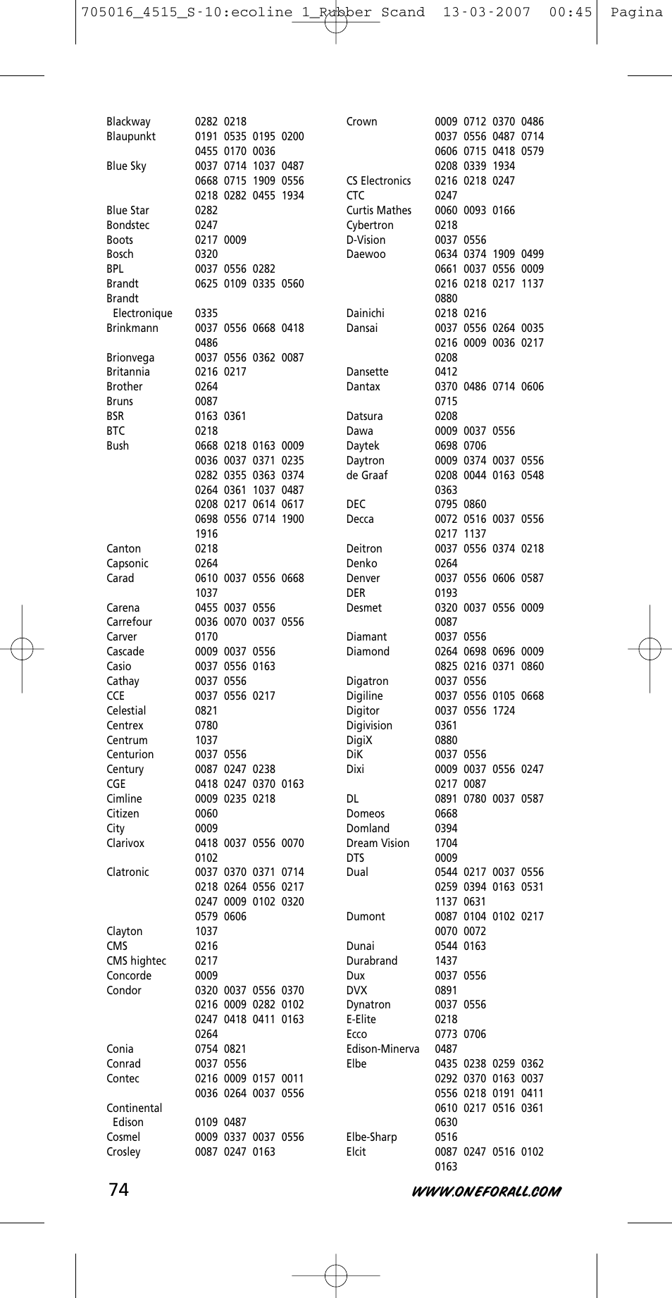 One for All URC-3415 User Manual | Page 74 / 84