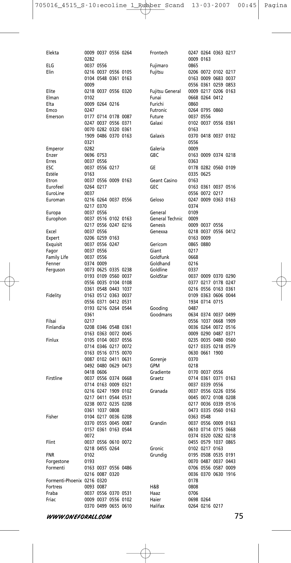 One for All URC-3415 User Manual | Page 75 / 84