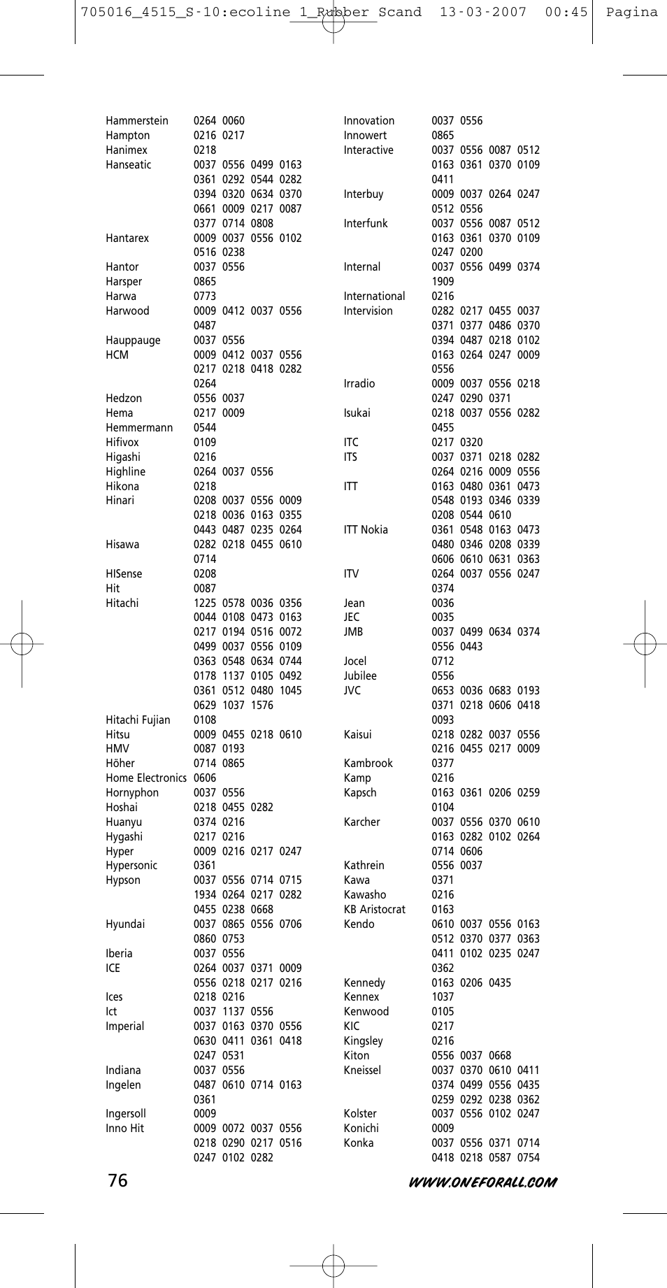 One for All URC-3415 User Manual | Page 76 / 84