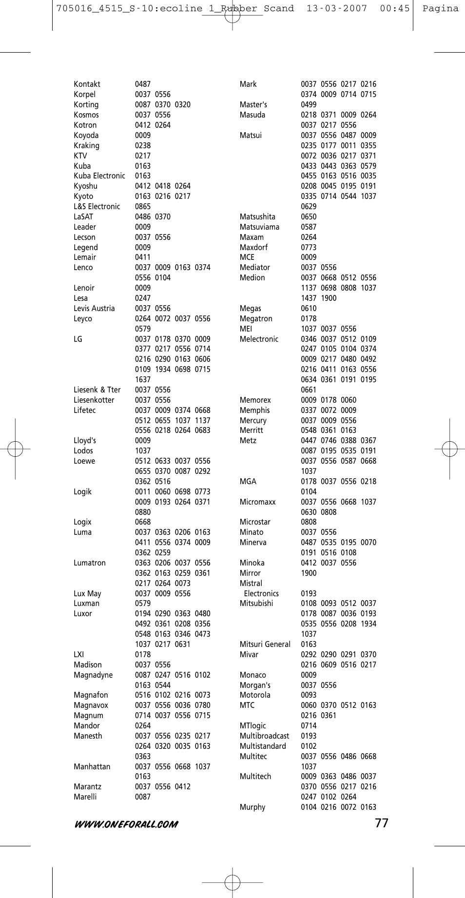One for All URC-3415 User Manual | Page 77 / 84