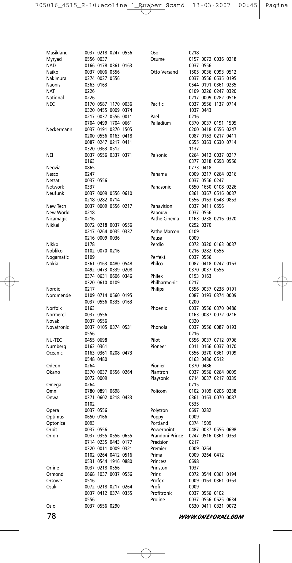 One for All URC-3415 User Manual | Page 78 / 84