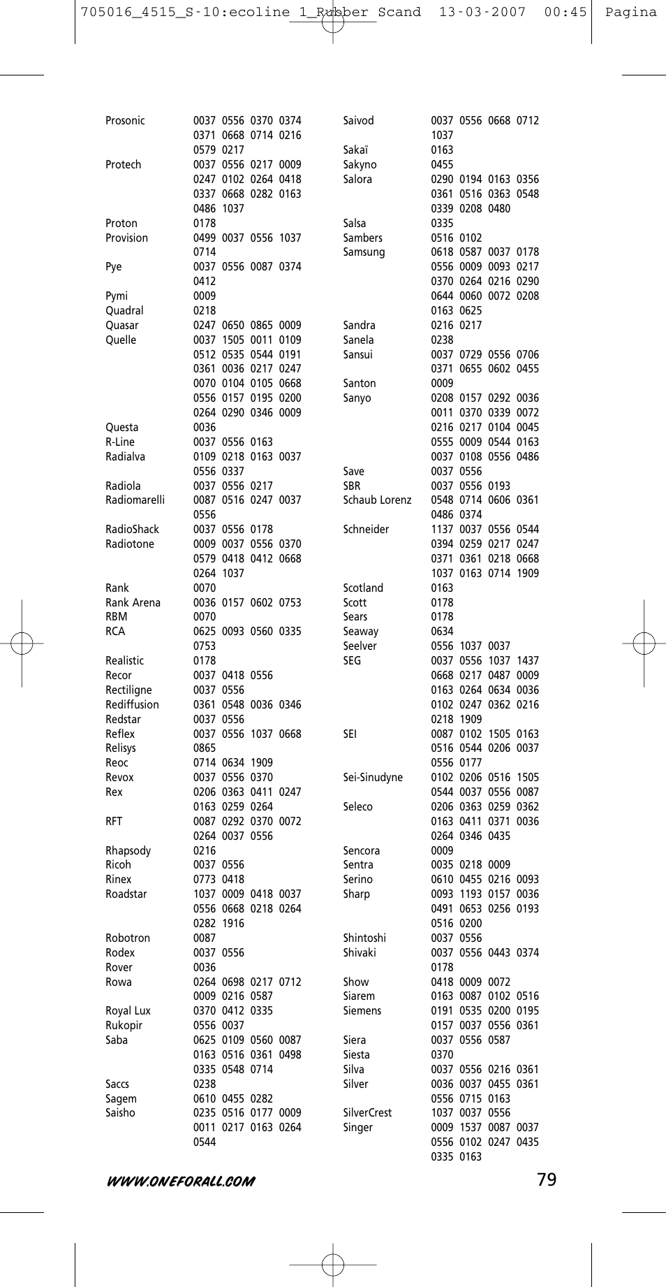 One for All URC-3415 User Manual | Page 79 / 84