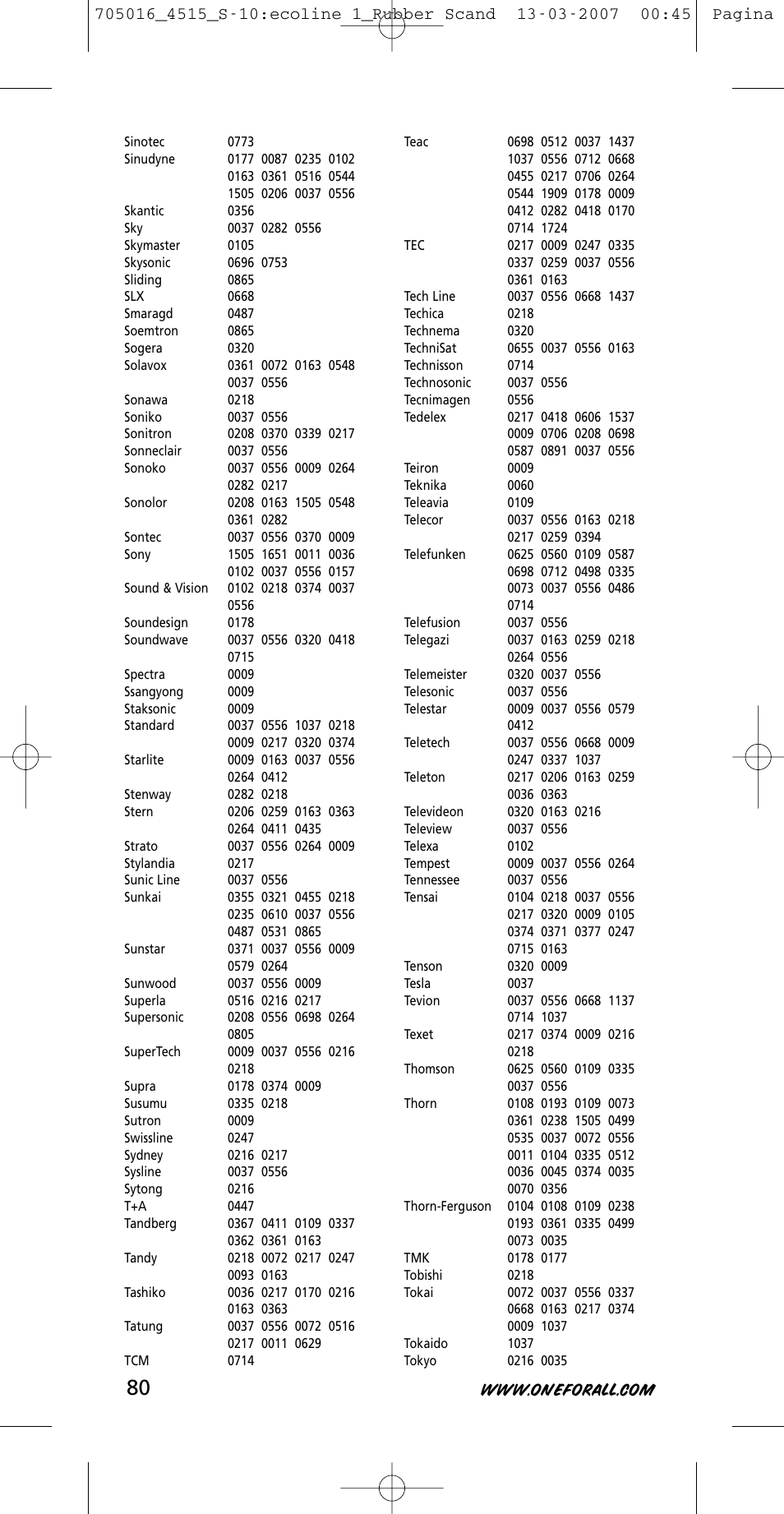 One for All URC-3415 User Manual | Page 80 / 84